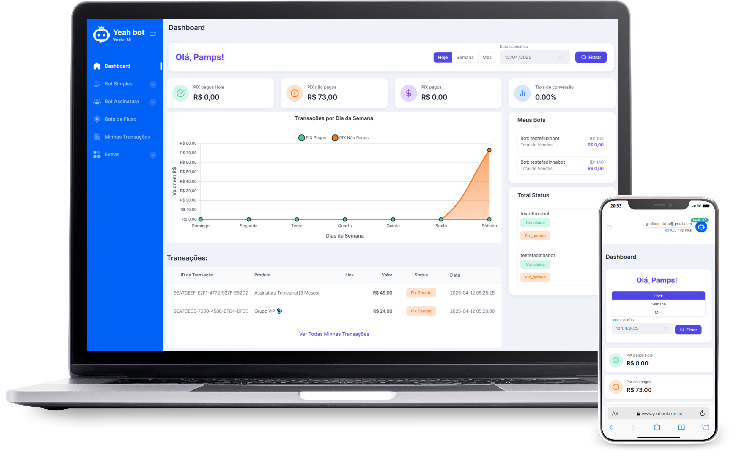 Dashboard do YeahBot